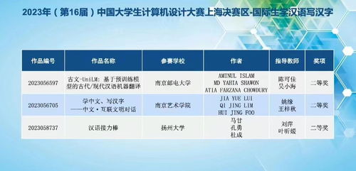 我校國際學生勇奪2023年中國大學生計算機設計大賽全國總決賽二等獎，并成功組織表演活動
